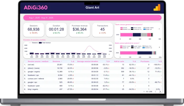 Capture du Performance Dashboard sur un ordinateur portable